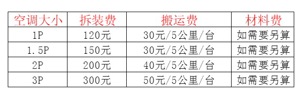 汕尾空调移机及费用电话在哪里找